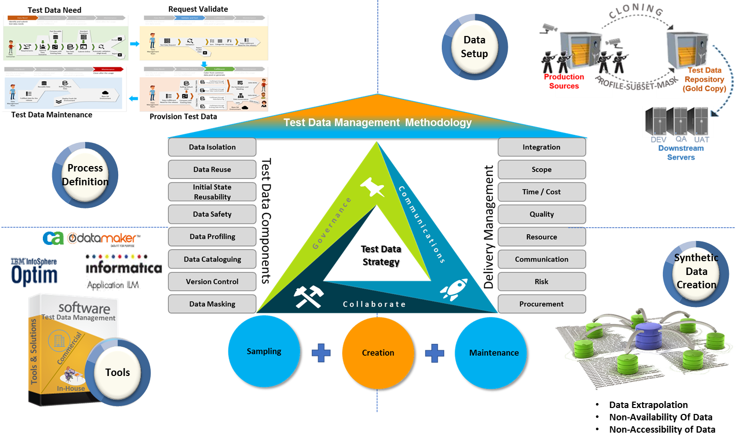 why-test-data-management-is-critical-novature-tech