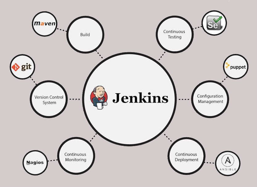 Jenkins-with-raft