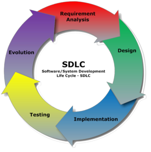 sdlc_-_software_development_life_cycle