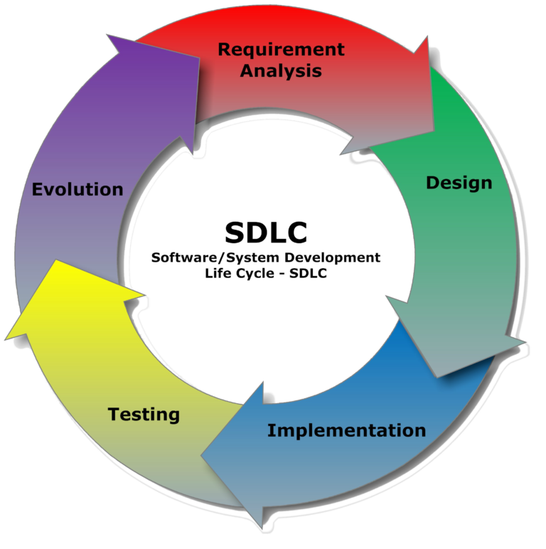 How to bridge the Technical gaps in development and improve the secure ...