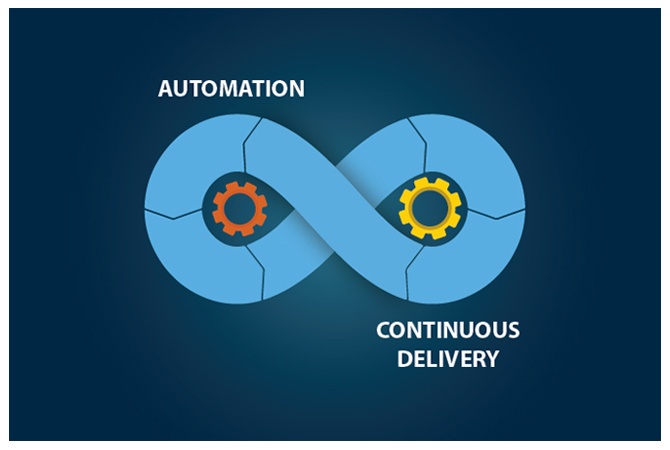 automation-and-continuous-delivery-are-the-bedrock-of-devops