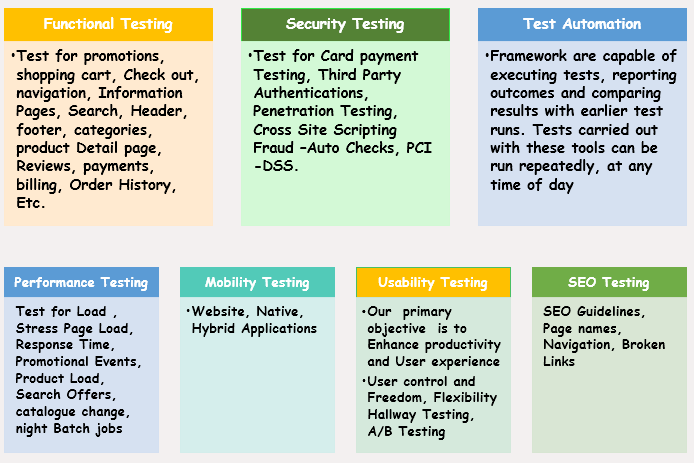 testing_types