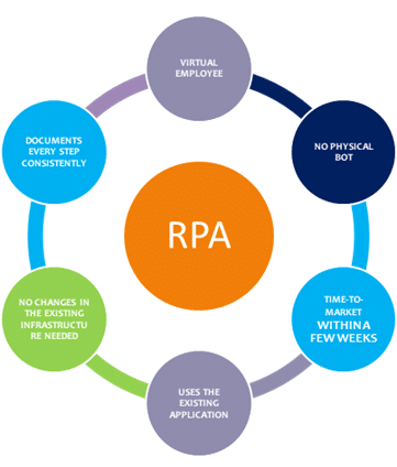 factors-based-on-which-rpa-tools-must-be-selected
