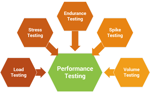 performance-testing-types