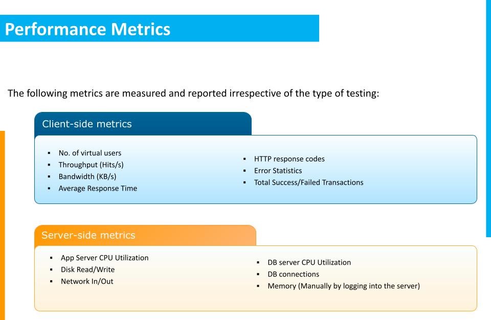 performance-metrics