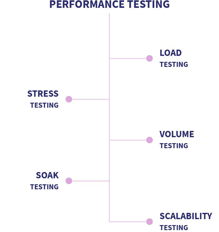 performance-testing-graph